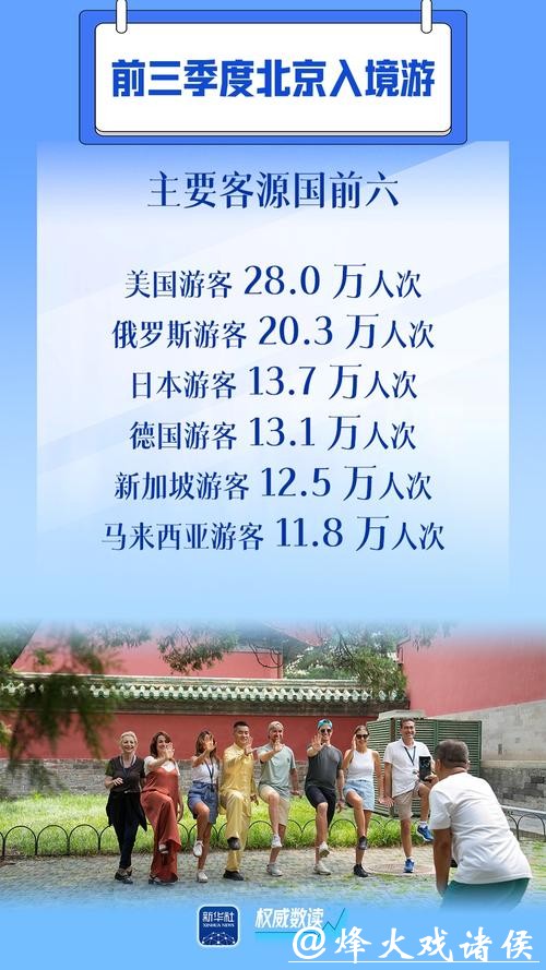 政策红利叠加需求升级 多元化玩法让入境游迎来开门红 政策红利叠加需求升级 多元化玩法让入境游迎来开门红